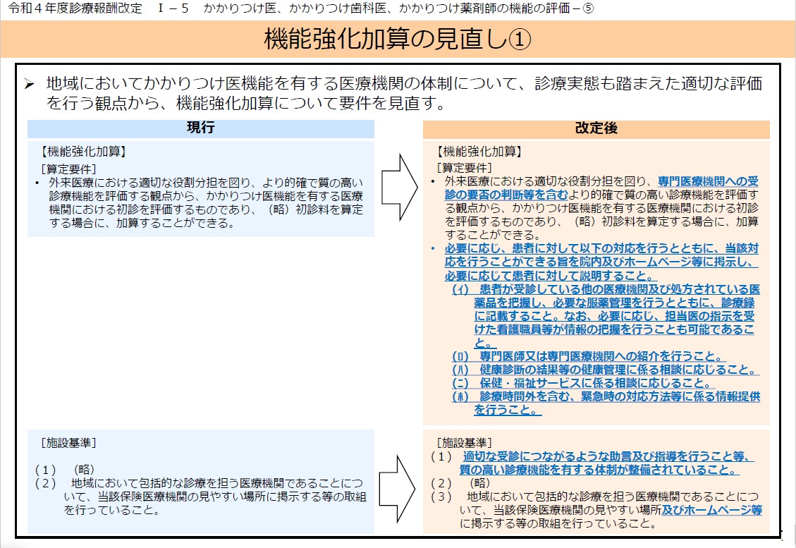 2022年改定でかかりつけ医機能の充実が図られた