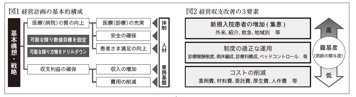 第12回 経営計画の策定