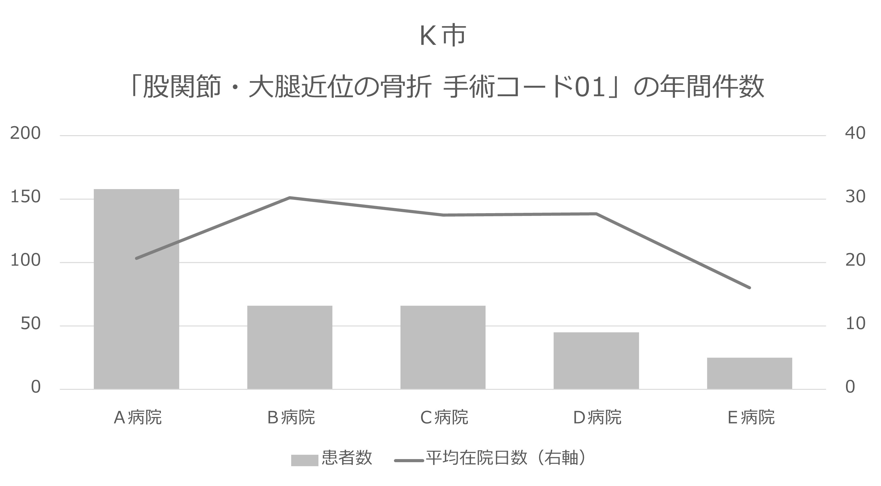 二次性骨折予防継続管理料-対象患者の把握と集患対策-