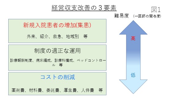 第13回 経営計画の策定