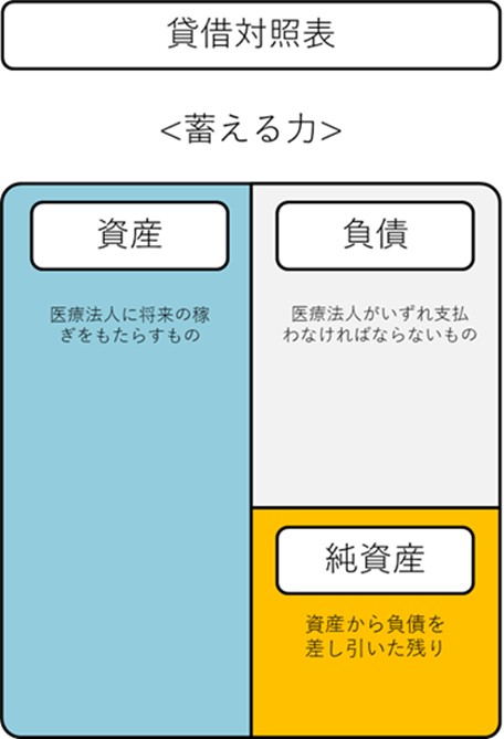親子間の医業承継において 最低限チェックして頂きたいポイント