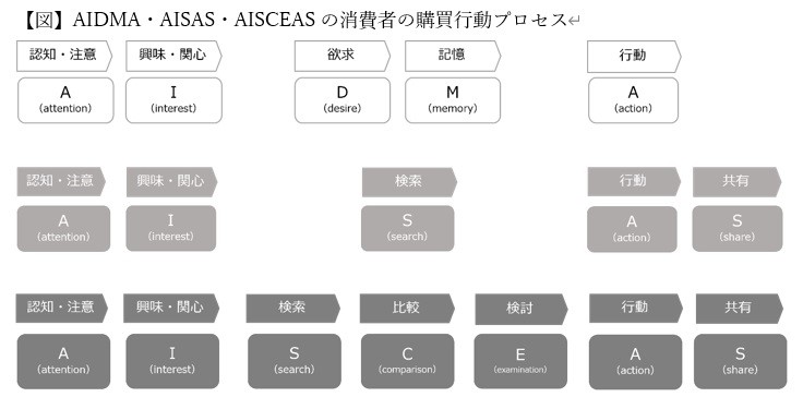採用戦略を考える。なぜ中途薬剤師の応募がないのか。 ~内的要因編~