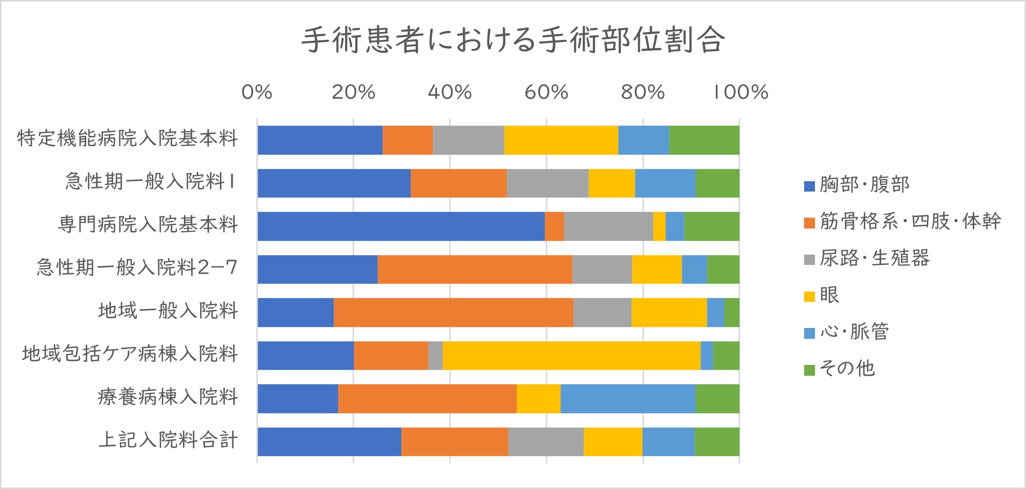 24年度改定を踏まえた地ケアの役割見直し
