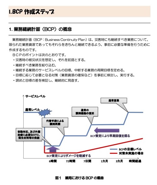 薬局のBCPを作成していますか?