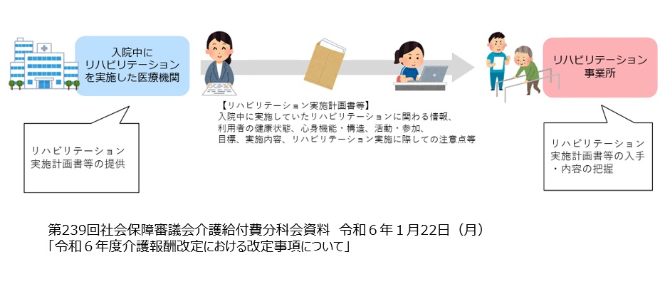 令和6年度介護報酬改定 訪問・通所リハビリの開始時が大幅変更