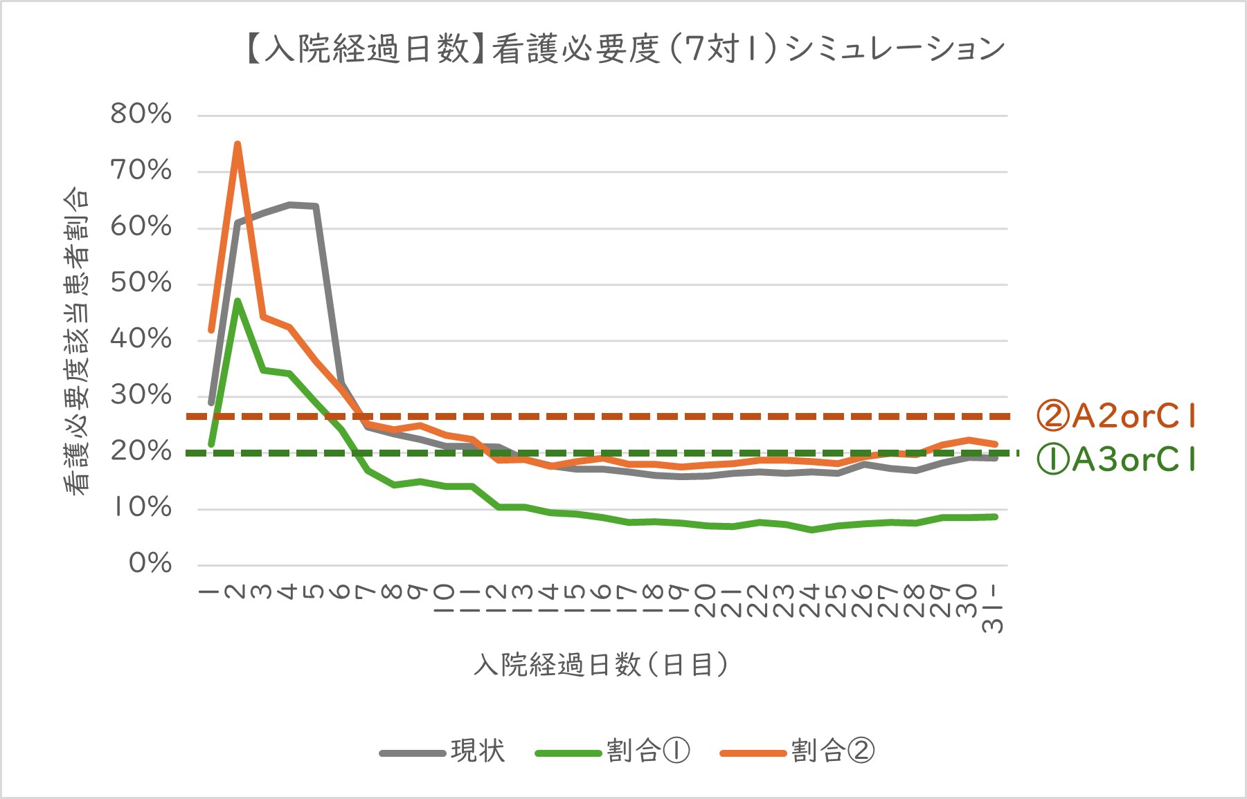 地域包括医療病棟入院料の狙い