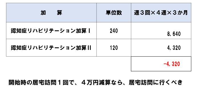 老健は、医療機関との連携強化が義務化