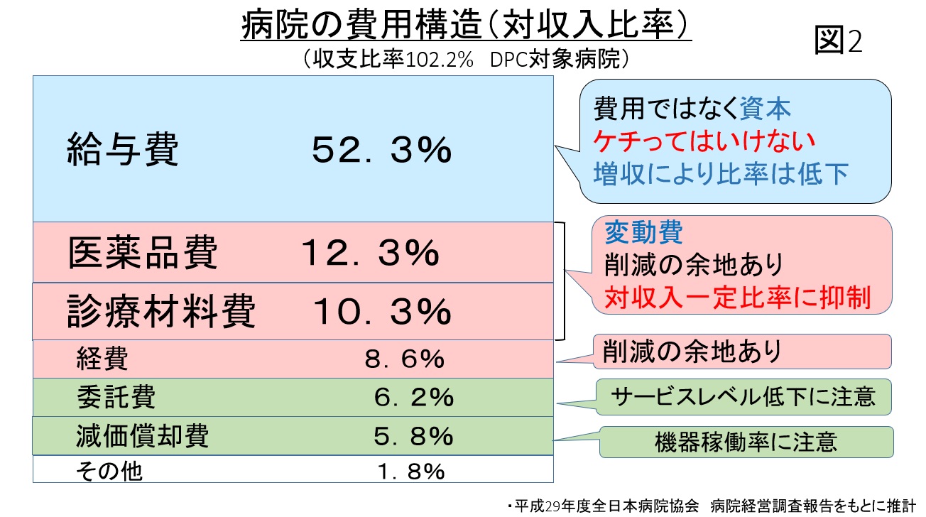 第15回 経営計画の策定