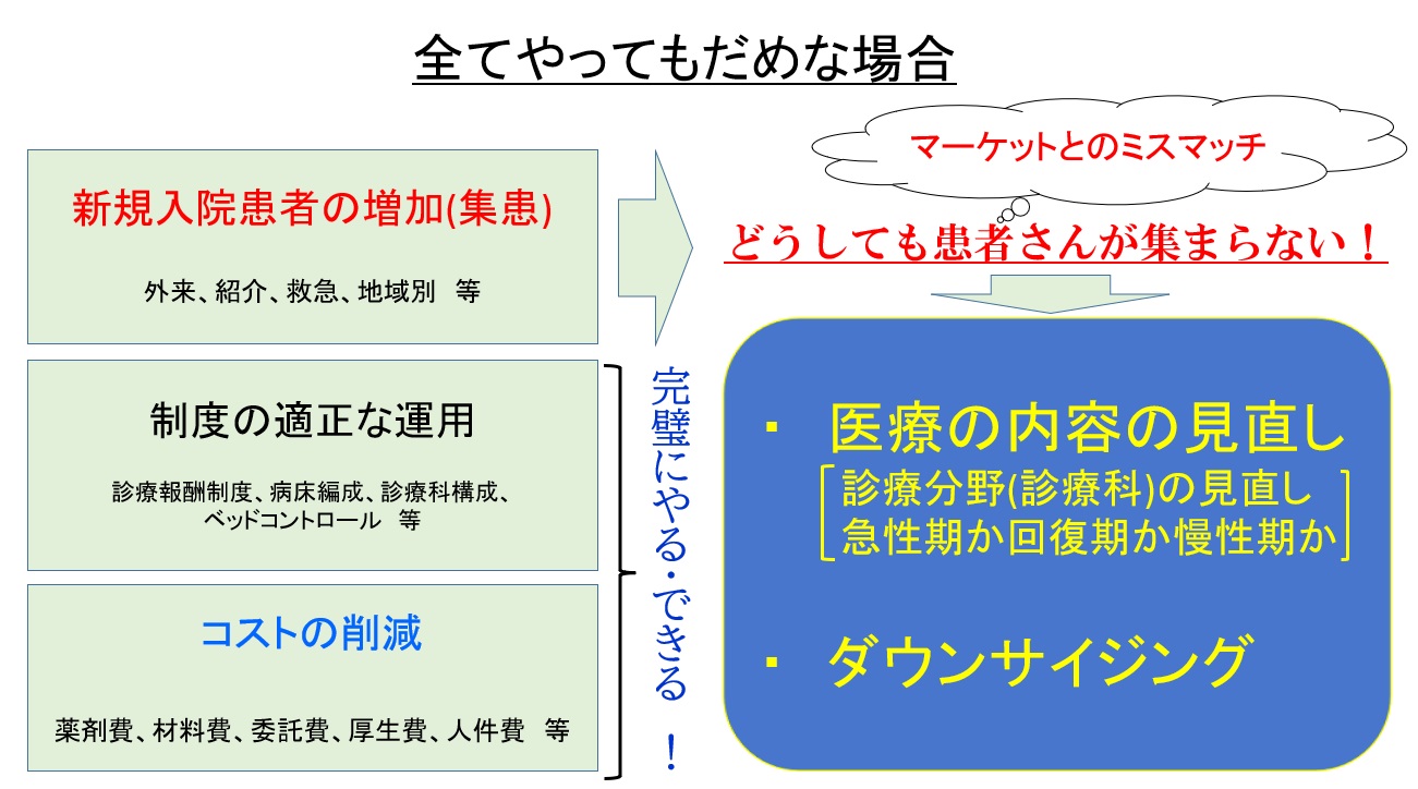 第18回 実践的病院経営~まとめ~