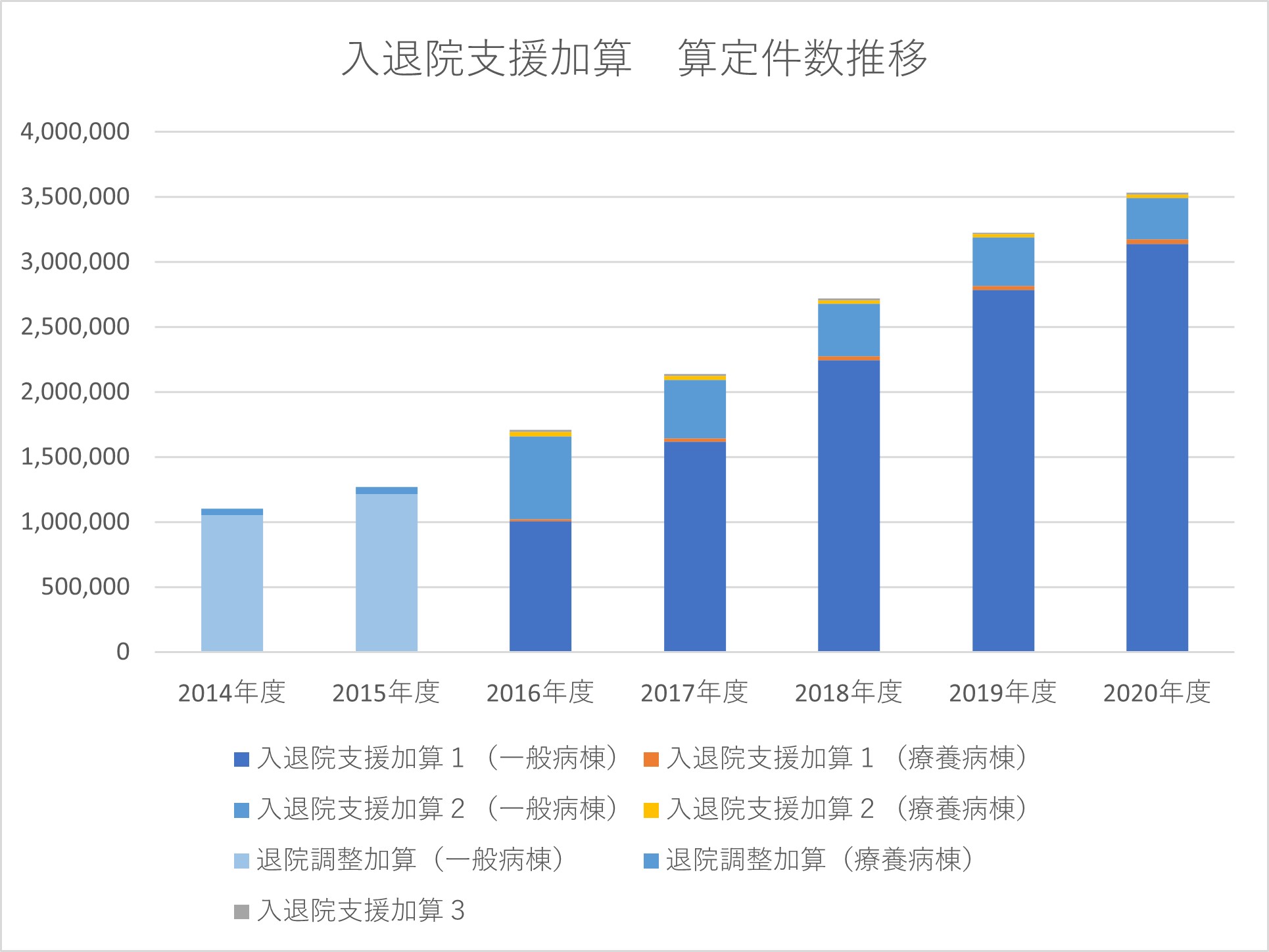 二次性骨折予防の評価から地域連携の取り組みを考える