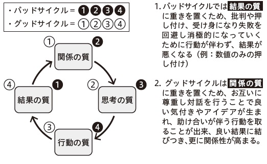結果ではなく関係性に目を向けることを思い出した院長先生のお話
