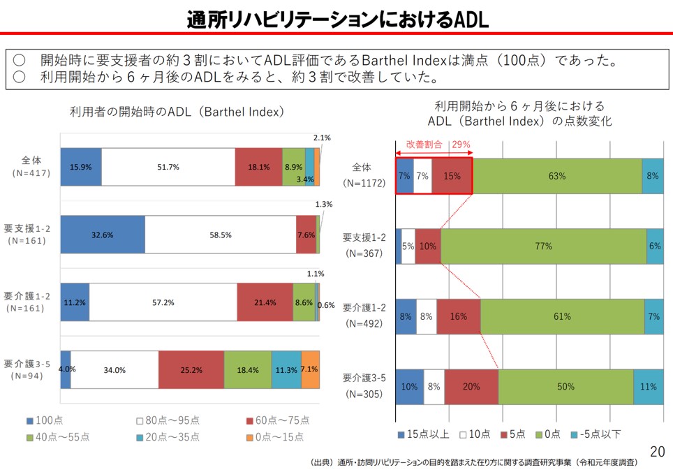 通所リハビリの経営は人口動態から地域のニーズを汲み取ること