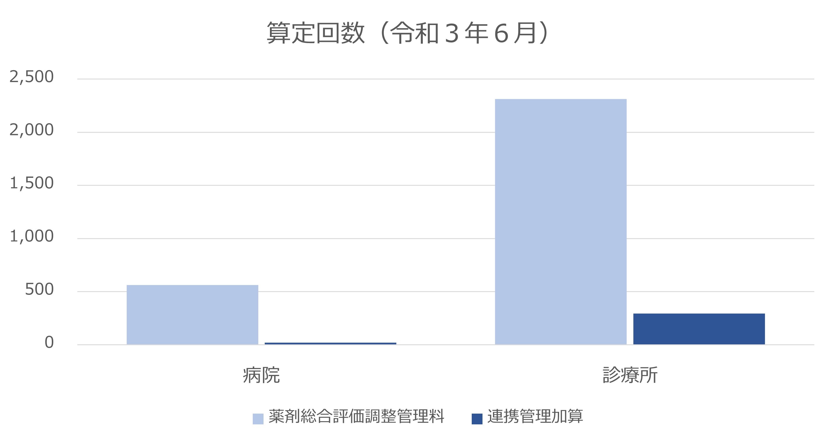 医療DXとポリファーマシー対策