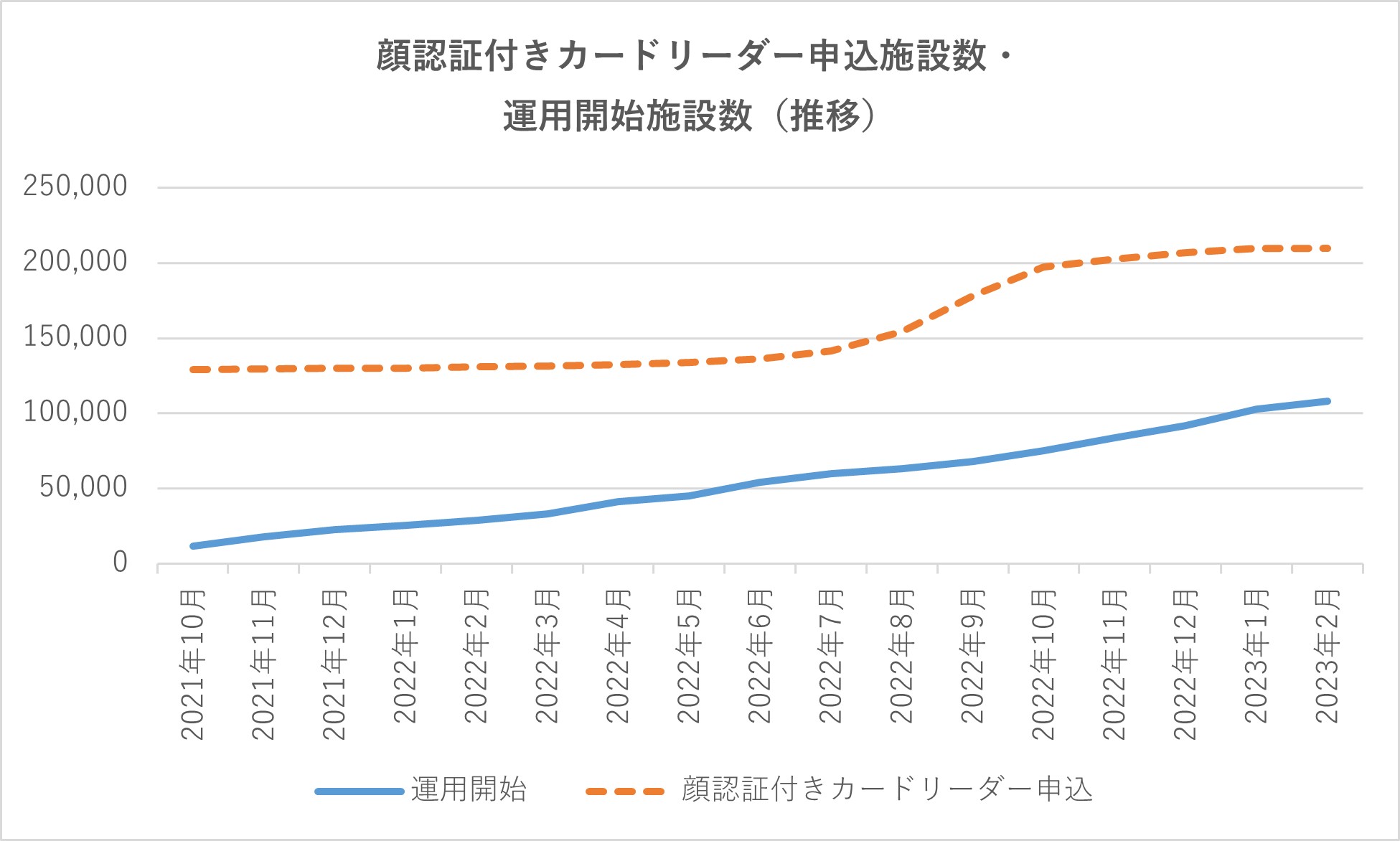 オンライン資格確認の導入で見えた地域差