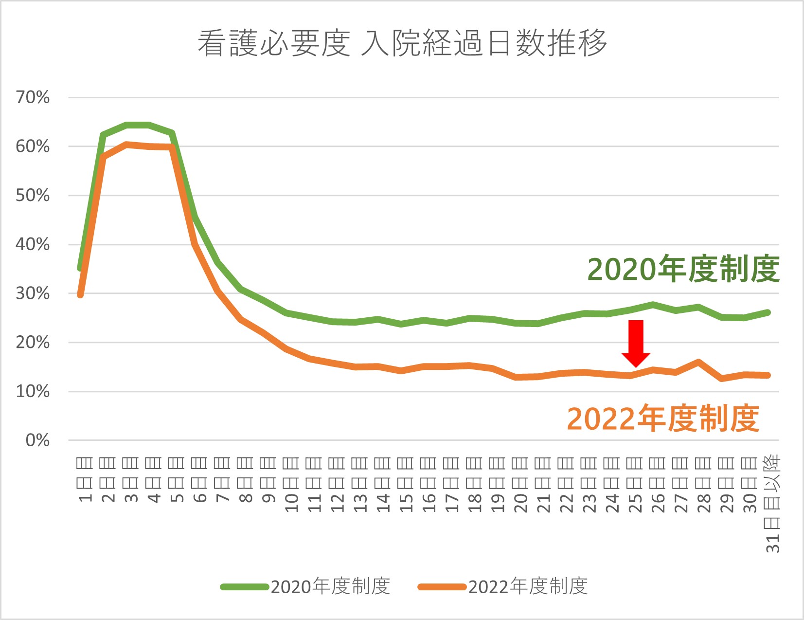 同時改定までに理解を深めたいサブアキュート患者の出口戦略