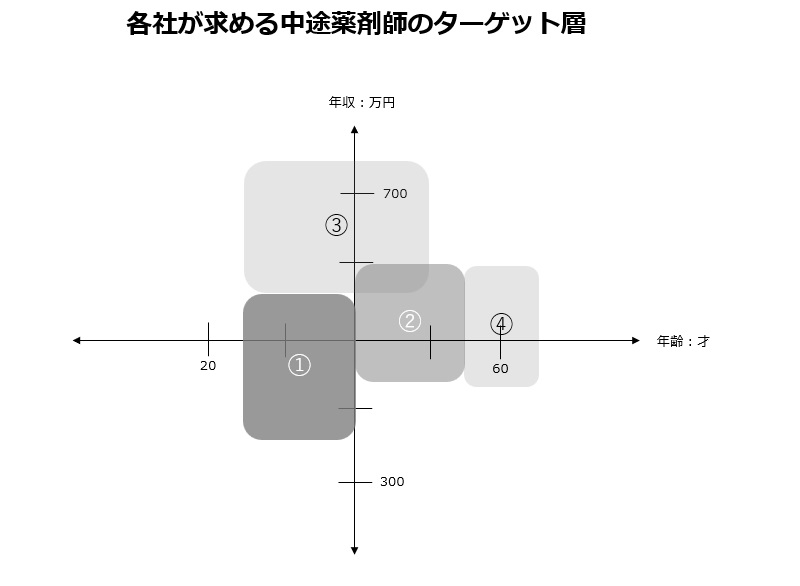 「2023年の薬剤師の転職動向予測」と「求める人物像の再設定」を