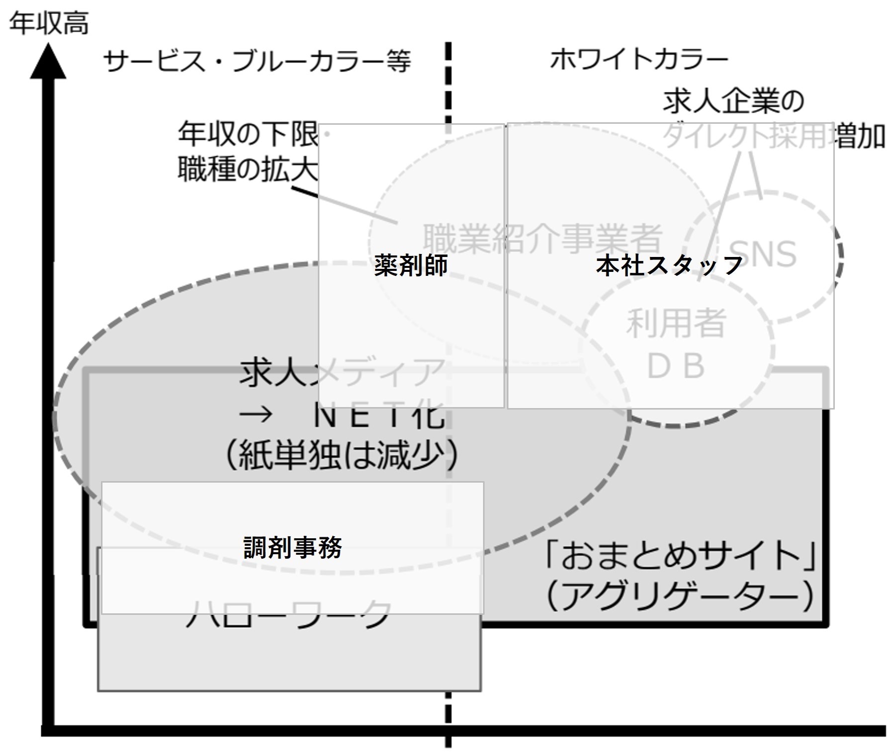 変貌する人材サービス