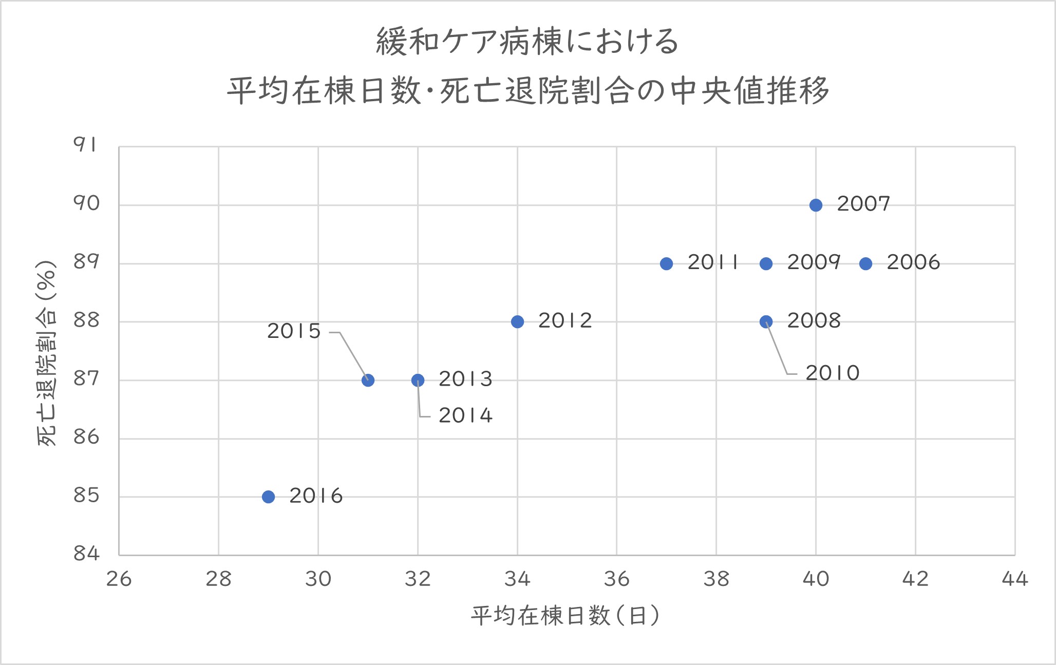 看取り対応の評価充実に期待するワケ