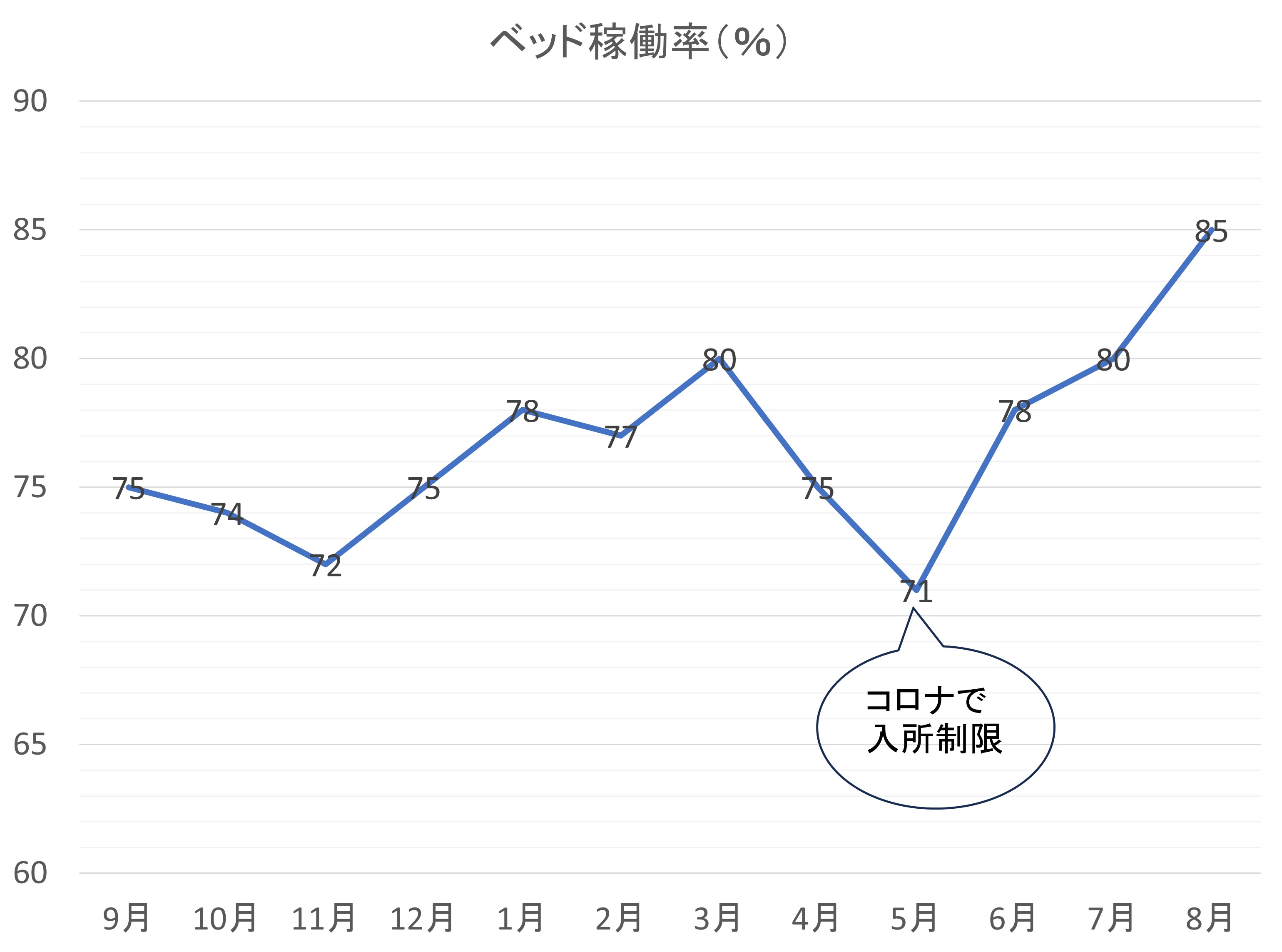 これからの老健は、たくさんの職員でたくさんの利用者をみる時代