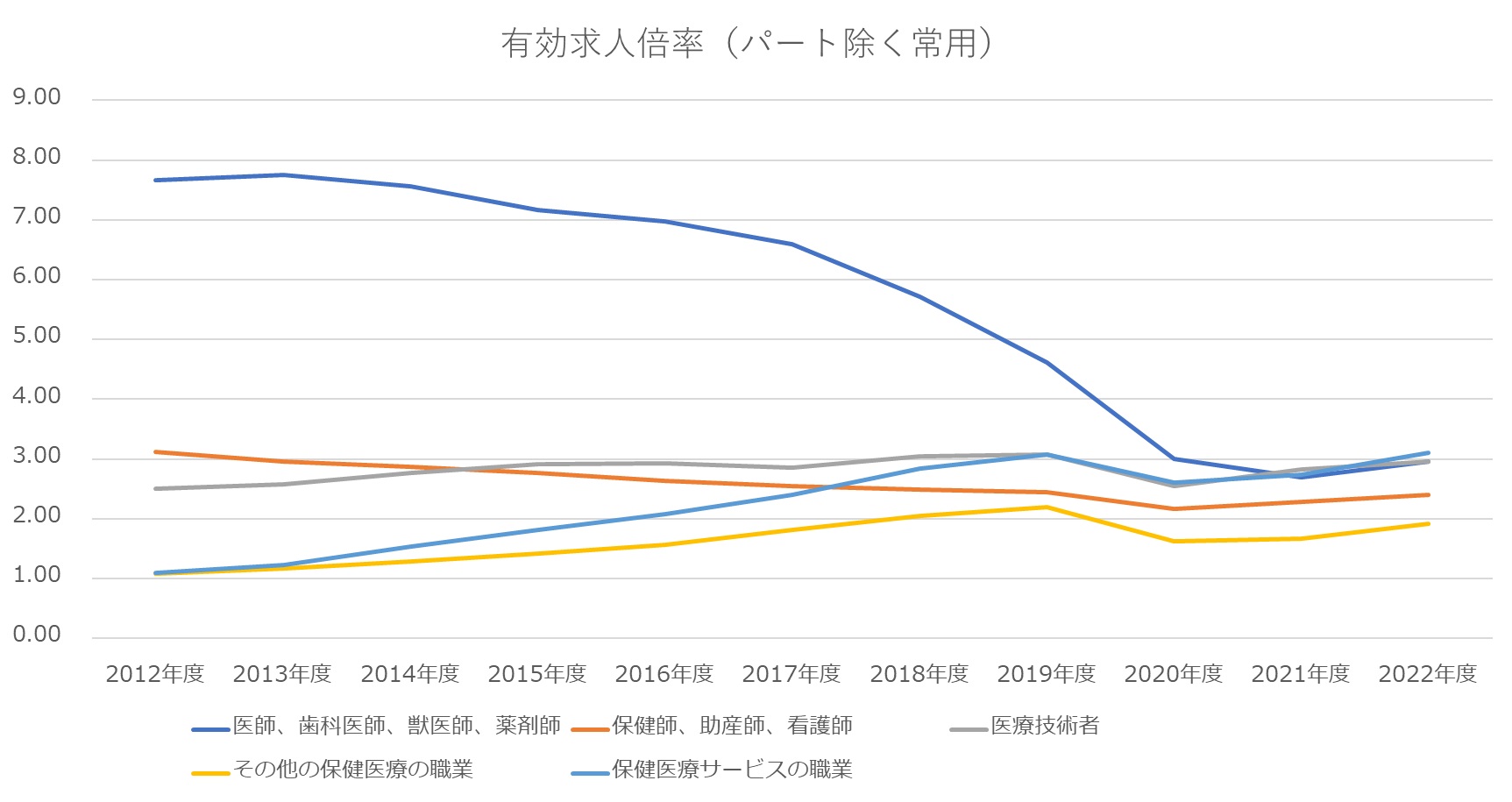 医療従事者の負担軽減、医師の働き方改革への取り組み動向と厳しい現実