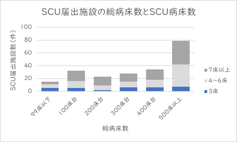 脳卒中ケアユニットは持つべきか 早期介入への適正評価の観点で考える