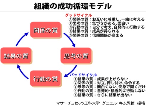 しくじり体験記から学ぶ院内マネージメント①