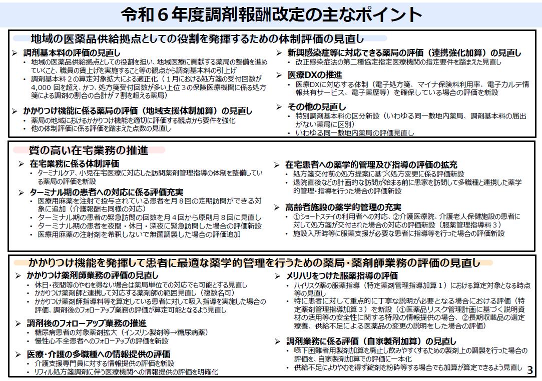 令和6年度調剤報酬改定のポイント