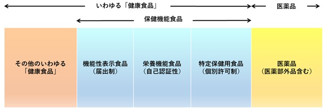 (26)健康食品を考える