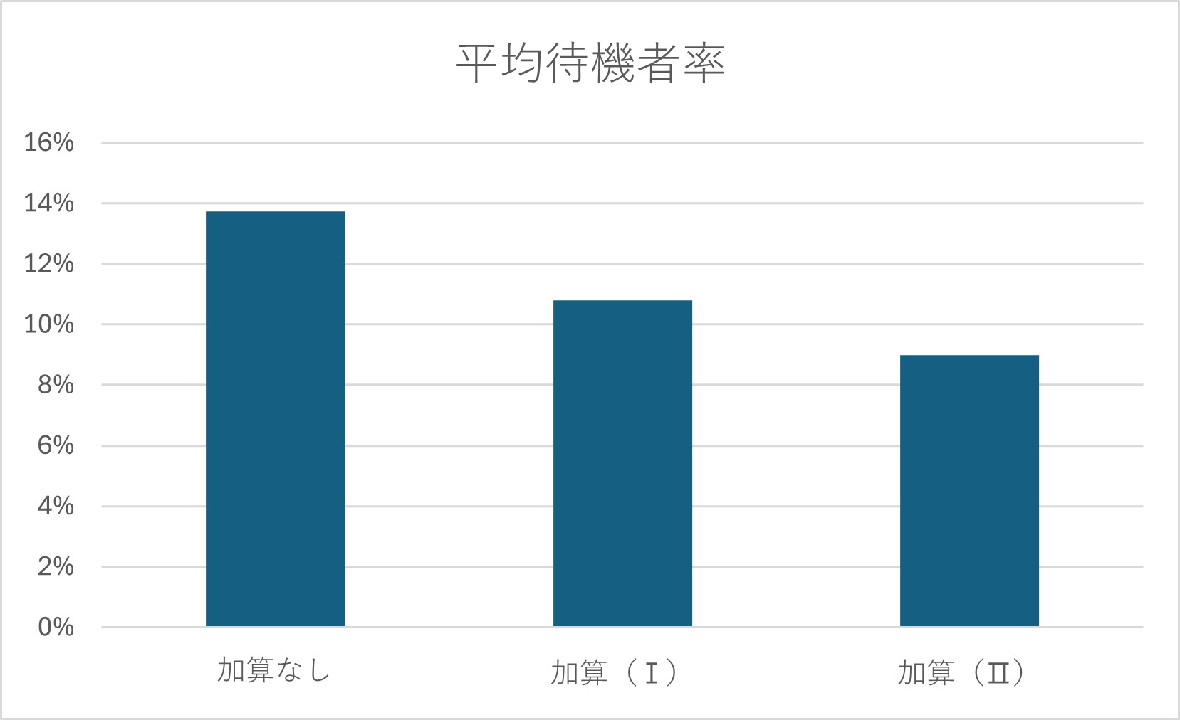 同時改定で老健との連携はスムーズになるか