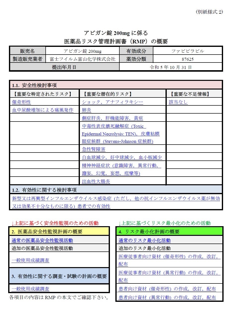 医薬品リスク管理計画RMPとは?