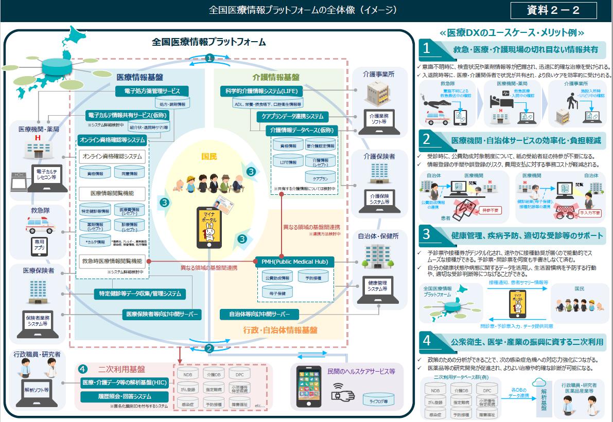 医療DXに係る薬局での取り組みについて