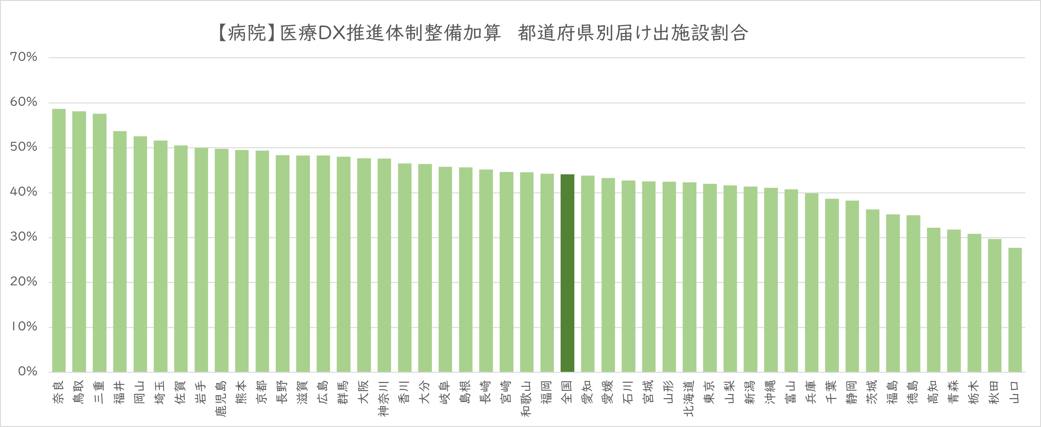 マイナ保険証の利用率で点数を上げるべき?(前半)