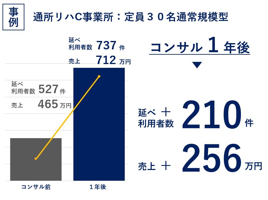 稼働率を上げるためのパンフレット見直しの視点