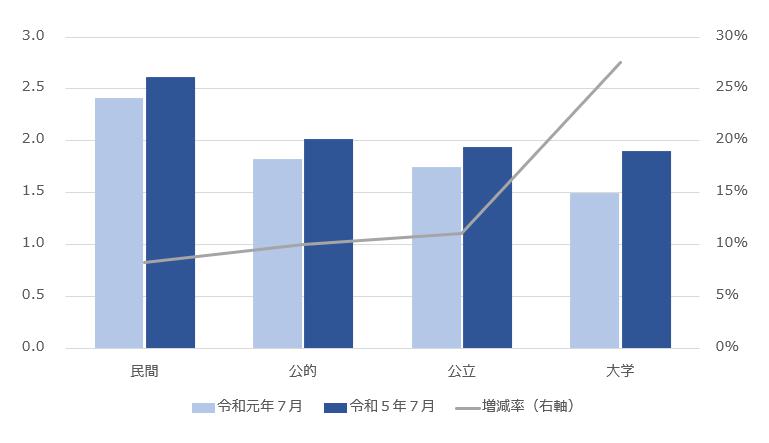 管理栄養士の需要は増えているのか? データから見る現状