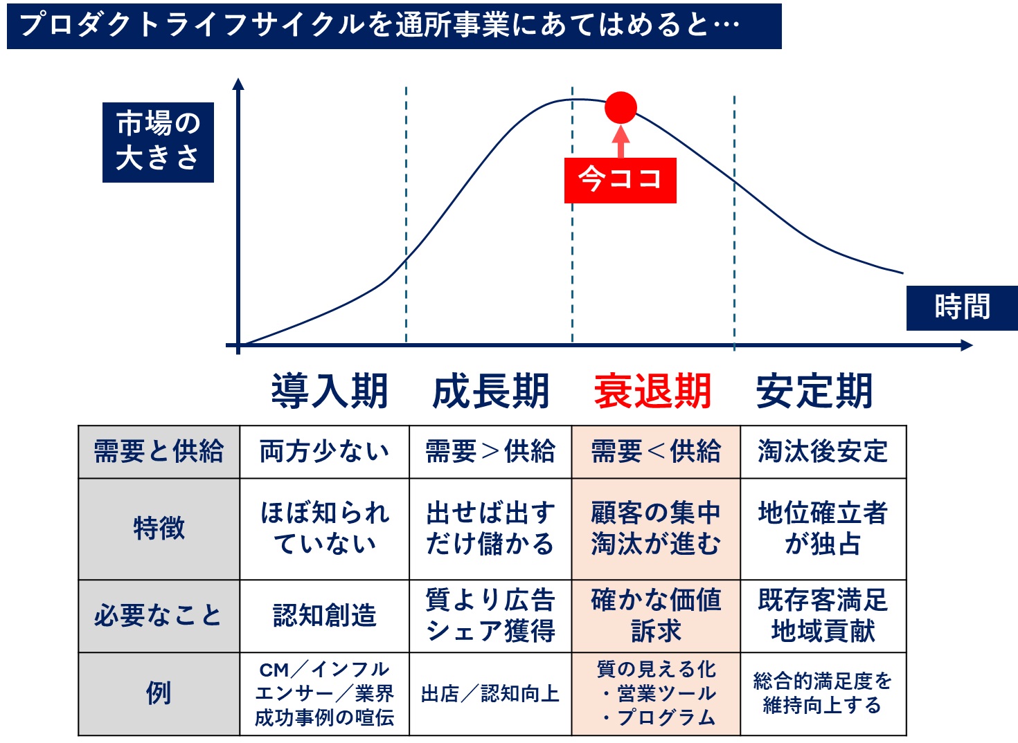 市場調査で地域のニーズをつかむ