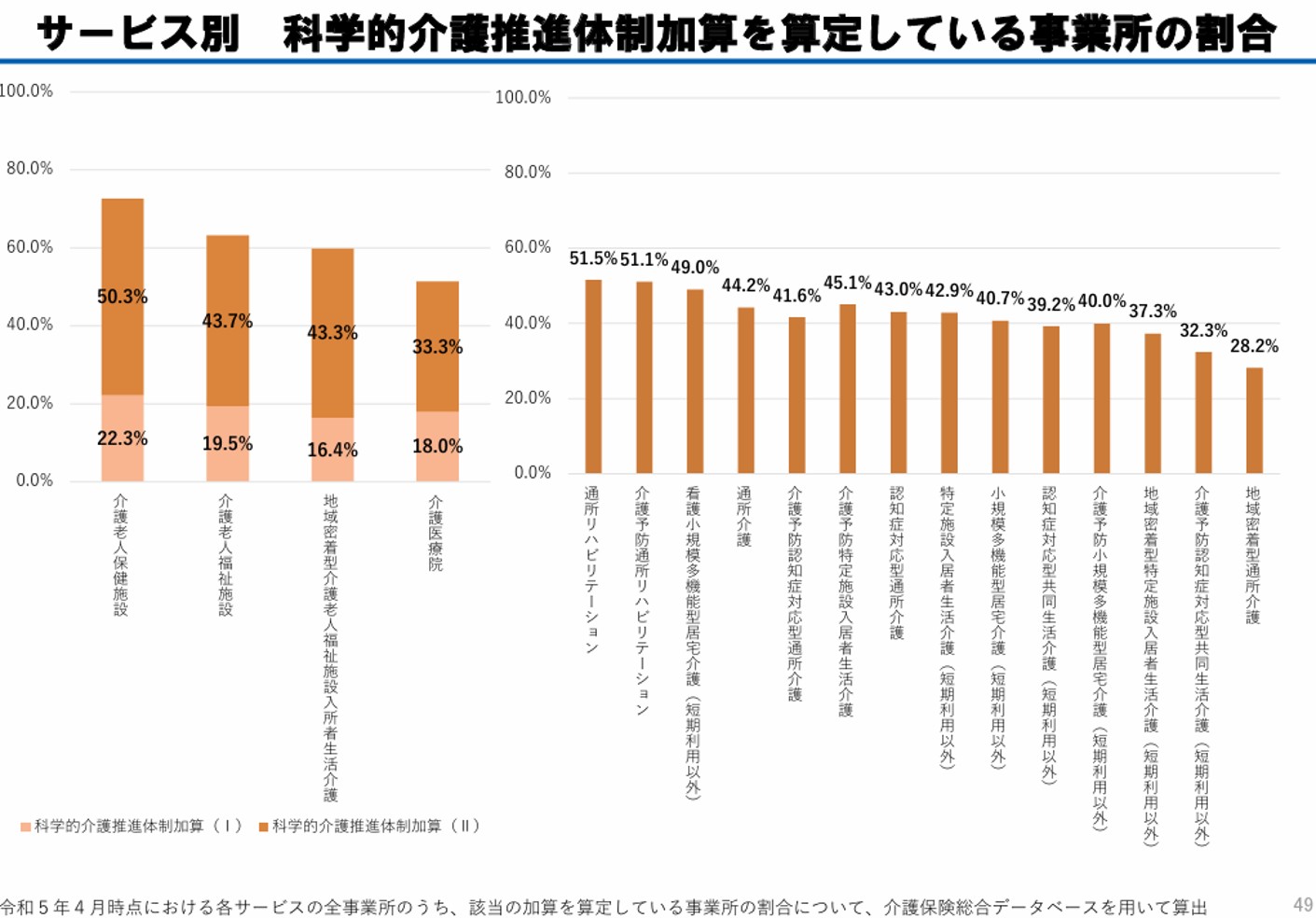 補正予算決定でどれだけ介護現場が反応するか