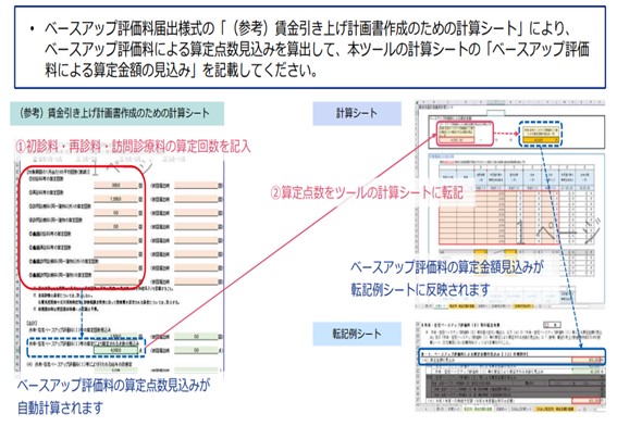 ベースアップ評価料の算定にチャレンジしょう!②
