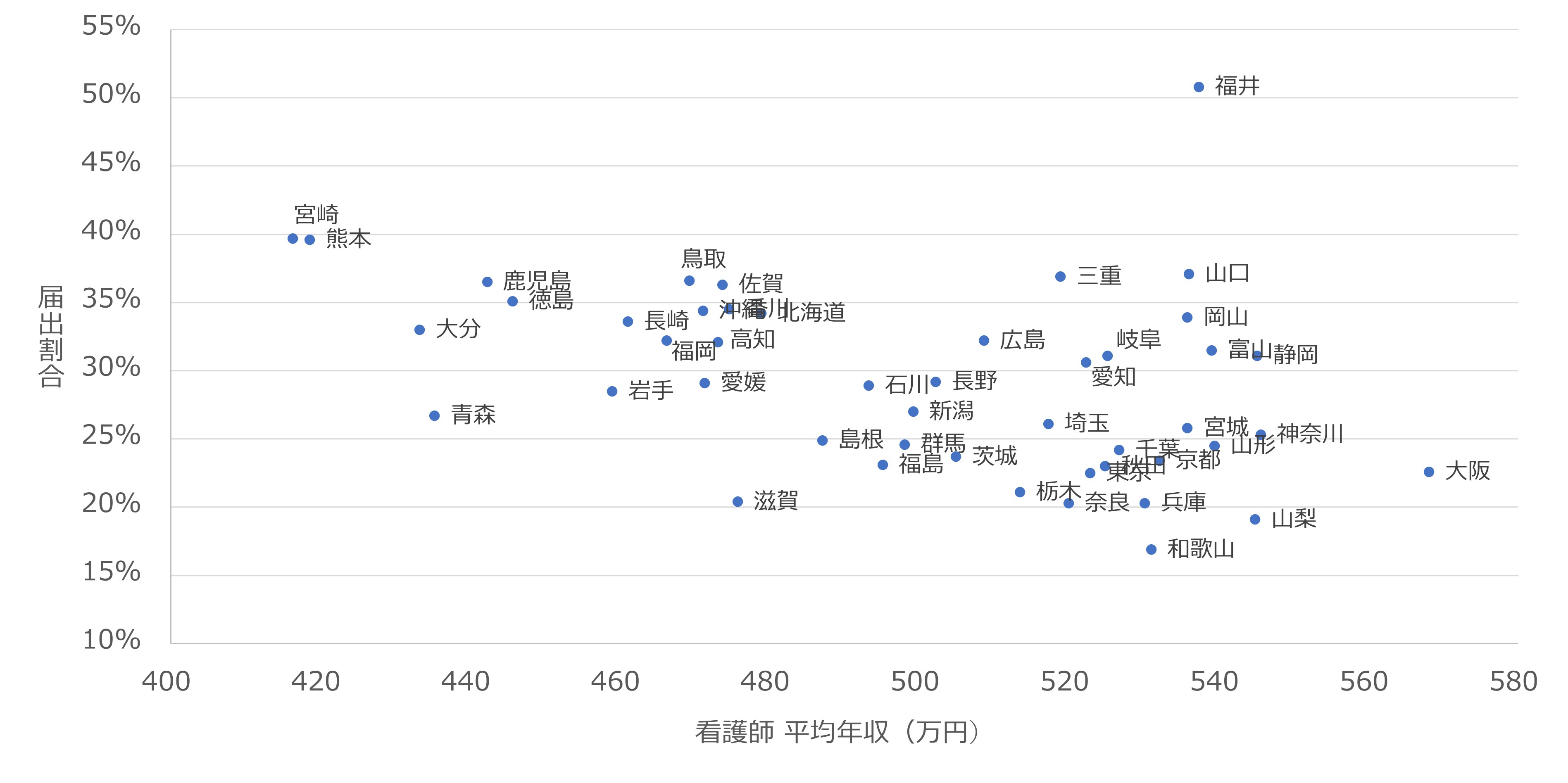 外来・在宅ベースアップ評価料Ⅰと診療所の賃上げ対応の現状