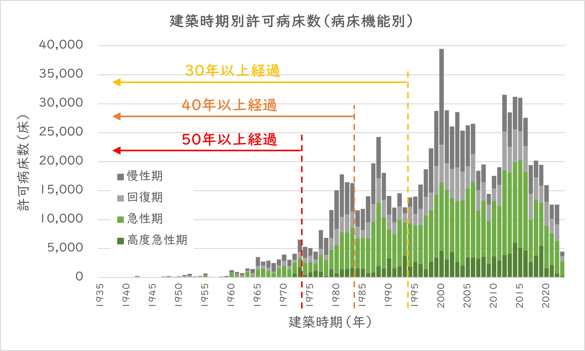 建築単価高騰下の計画見直しポイントを考える