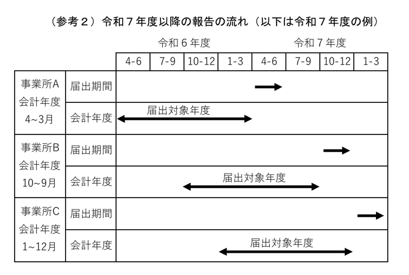 介護サービス事業者経営情報データベースシステムについて