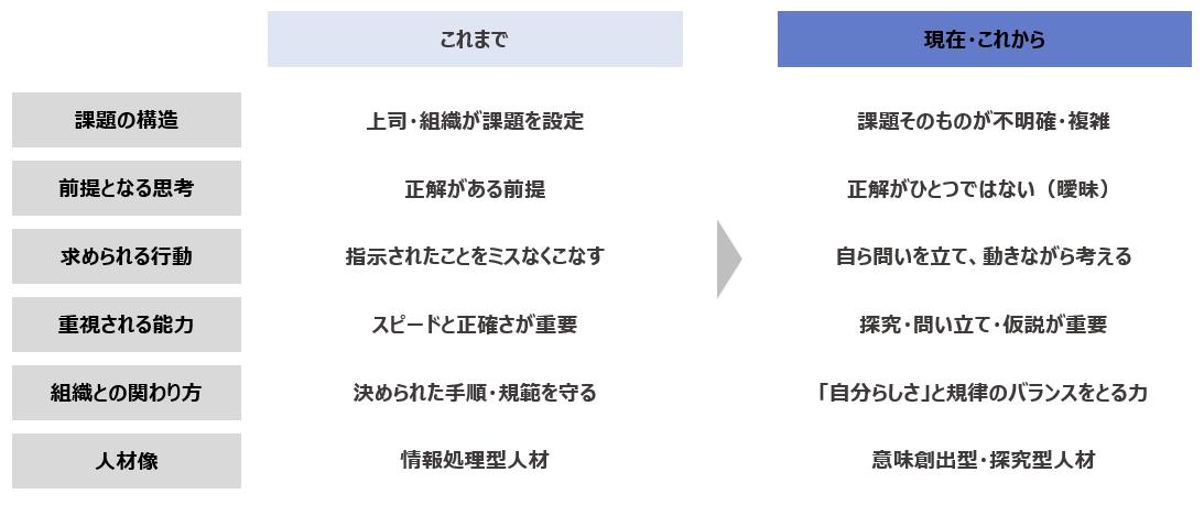 変化をチャンスにする組織づくり