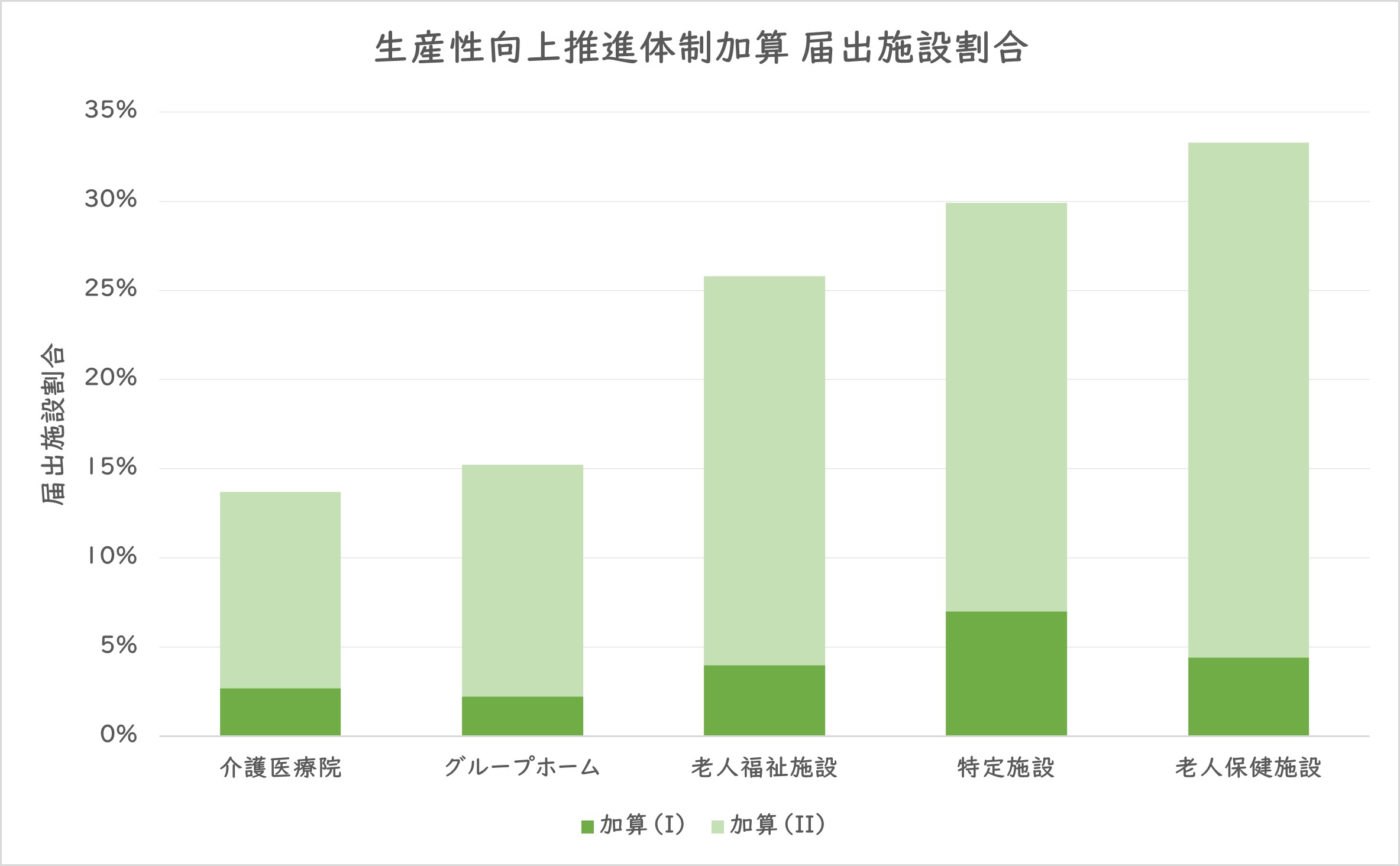 生産性向上の取り組みを加速させる2つのしかけ