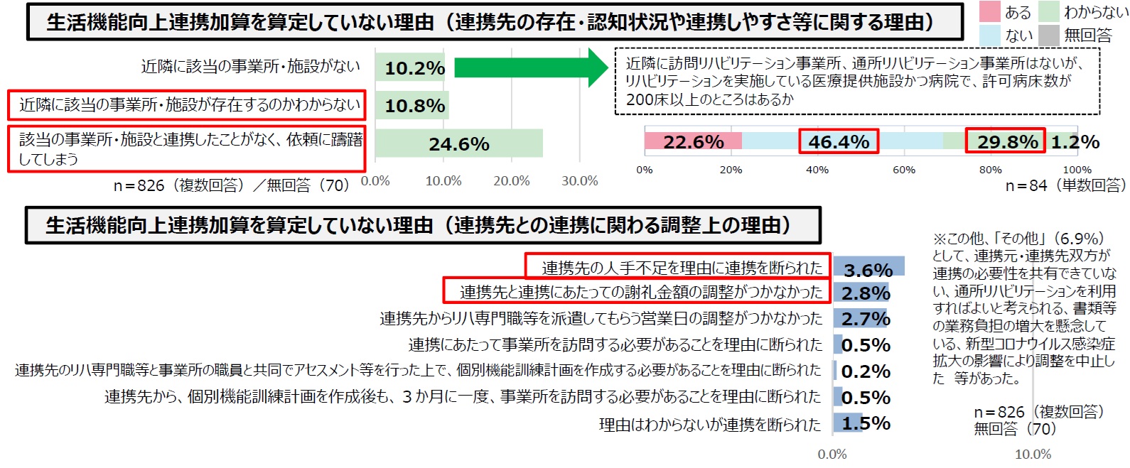 法人同士の連携は進むのか