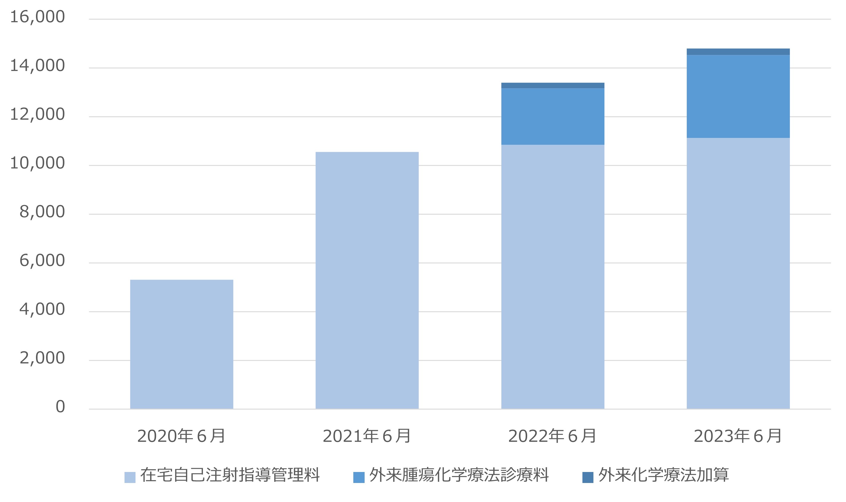 診療報酬が後押しするバイオ後続品 -最近の動向は?-