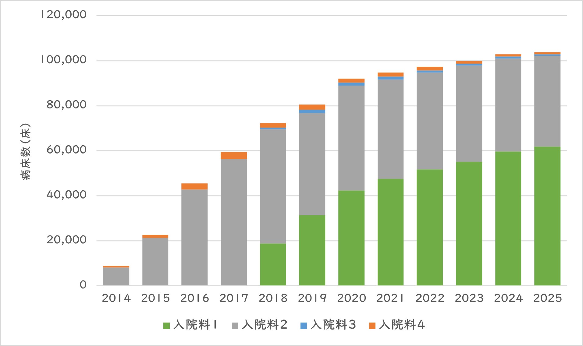地域包括ケア病棟はこの先、増えるのか、減るのか